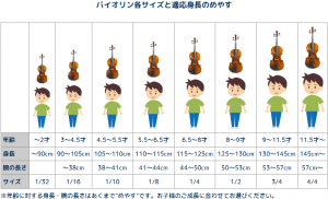 バイオリン各サイズと適応身長の目安